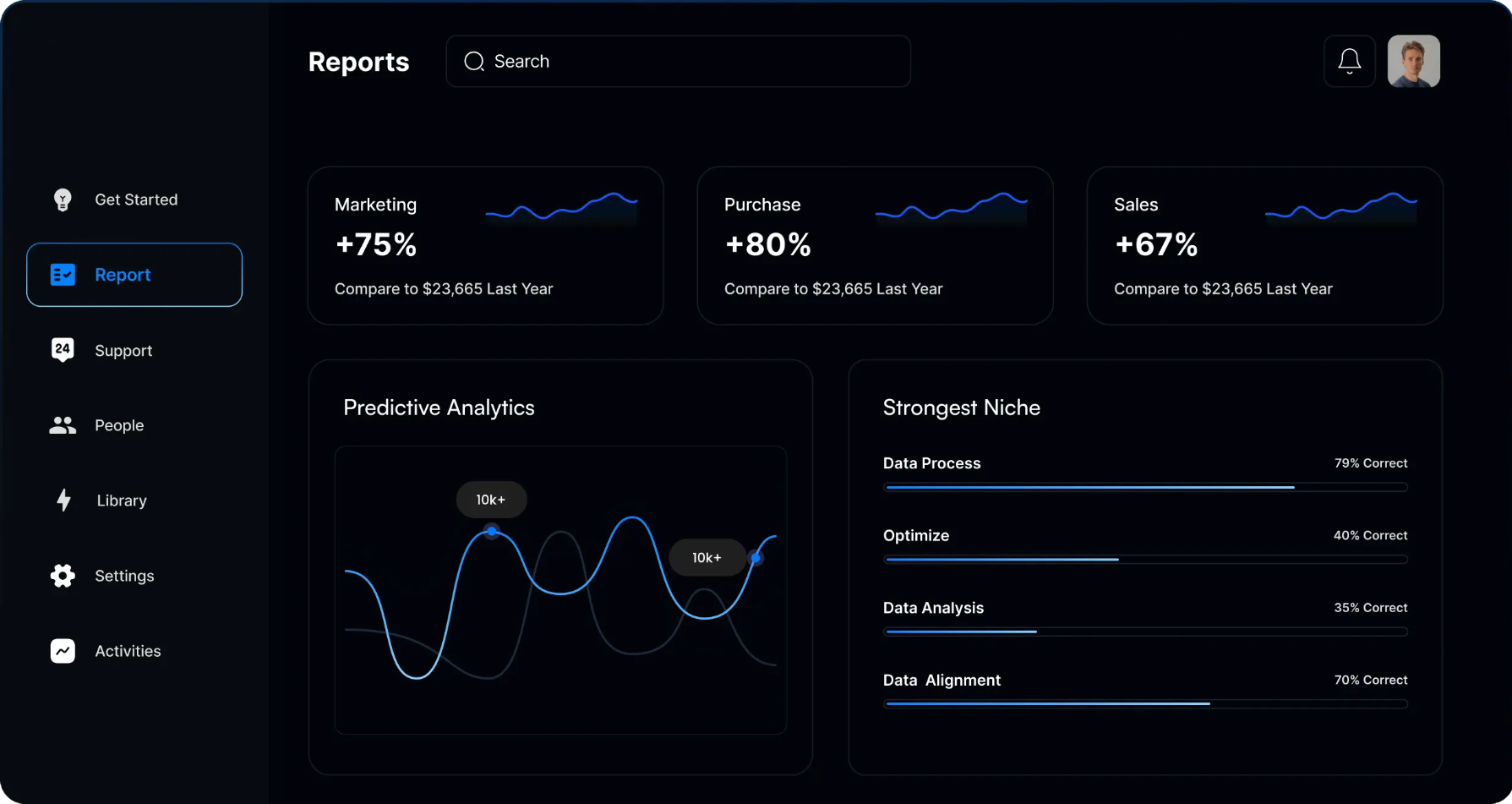 Binary Options Trading Platform